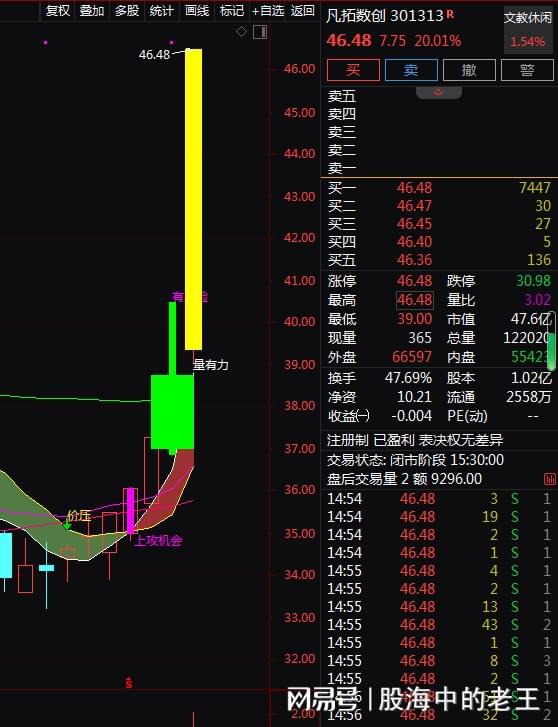 虛擬數(shù)字人與3D數(shù)字內(nèi)容 5天上漲33%，還有投資機(jī)會(huì)嗎？