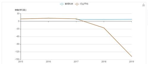 字節(jié)跳動(dòng)戰(zhàn)略入股數(shù)字內(nèi)容服務(wù)商，業(yè)務(wù)整合共創(chuàng)未來(lái)新篇章