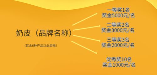 解讀內(nèi)蒙古民族傳統(tǒng)奶制品包裝設(shè)計(jì)征集活動(dòng)與數(shù)字內(nèi)容制作服務(wù)