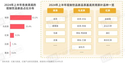 《現(xiàn)制飲品創(chuàng)新趨勢(shì)研究報(bào)告2024》發(fā)布 上半年新品超千款，產(chǎn)品創(chuàng)新呈現(xiàn)八大趨勢(shì)